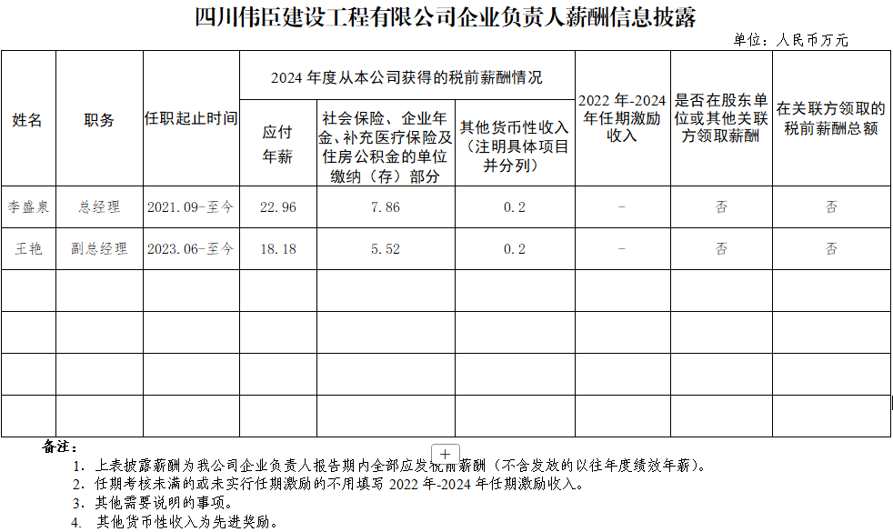 企业负责人薪酬信息披露.png